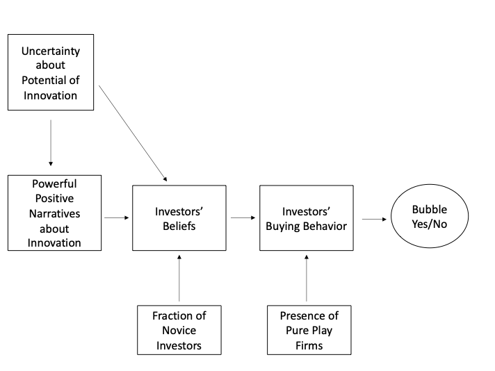 Bubbles and Crashes Graphik